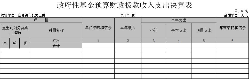 景德镇市直机关工委2017年度部门决算