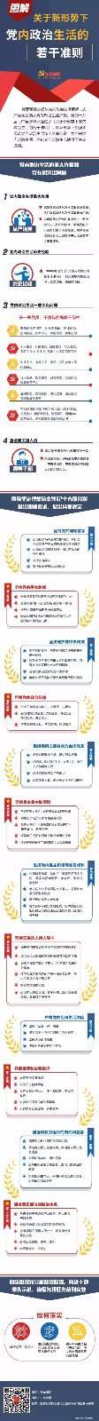 图解《关于新形势下党内政治生活的若干准则》