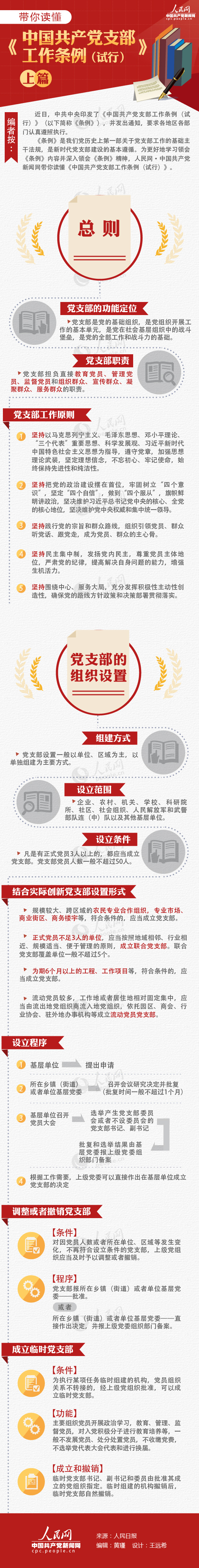 图解：带你读懂《中国共产党支部工作条例（试行）》上篇