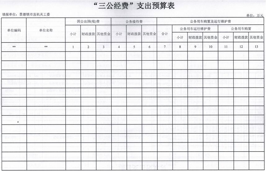 景德镇市机关工委2019年部门预算