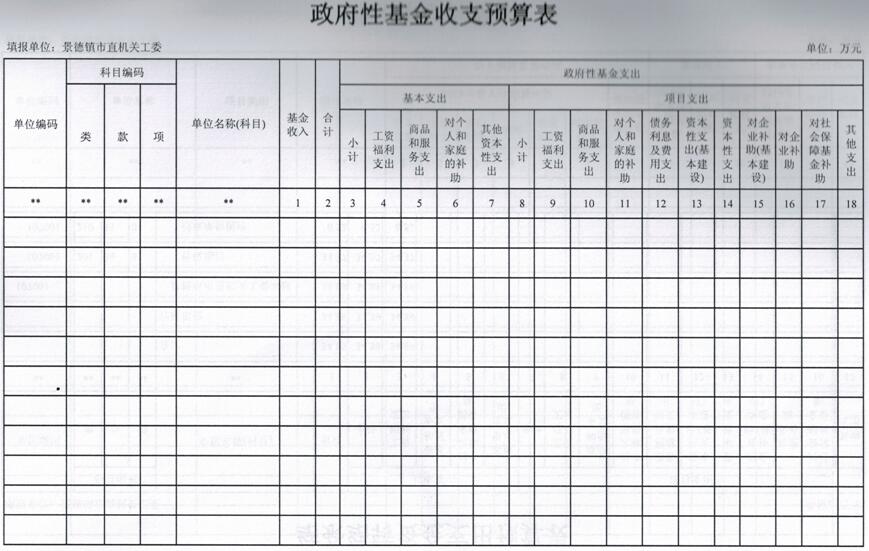 景德镇市机关工委2019年部门预算