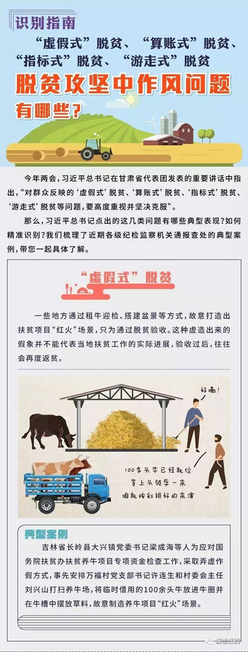 注意！这几类脱贫攻坚作风问题绝不能有