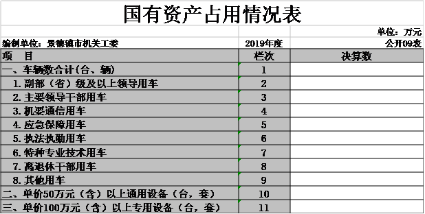 中共景德镇市直机关工作委员会 2019年度部门决算