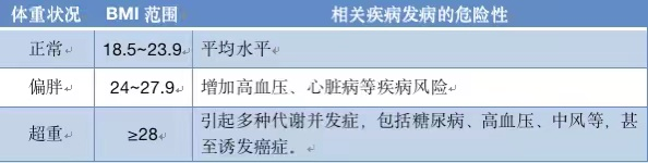 【健康知识】日常健康知识小科普
