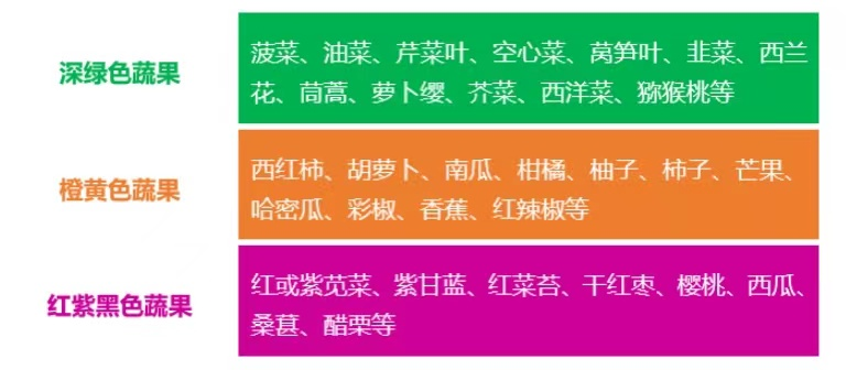 【健康知识】日常健康知识小科普