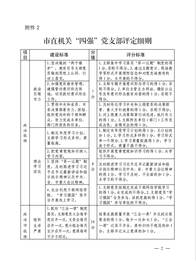 关于继续做好市直机关模范机关创建和“四强” 党支部选树工作的通知