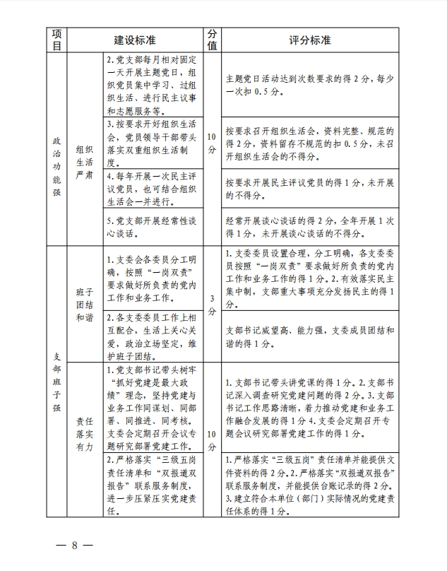 关于继续做好市直机关模范机关创建和“四强” 党支部选树工作的通知