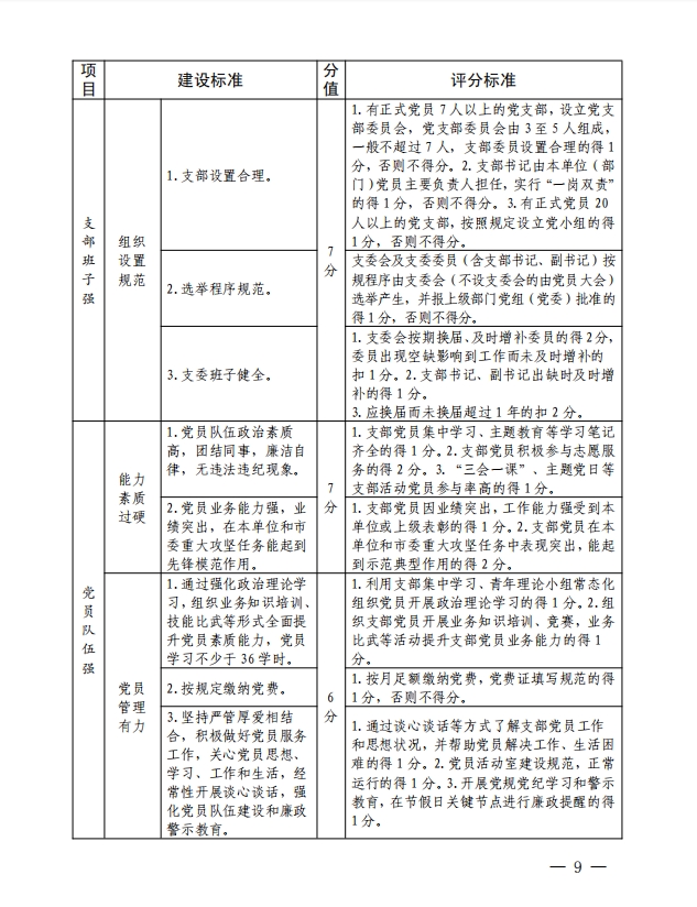 关于继续做好市直机关模范机关创建和“四强” 党支部选树工作的通知