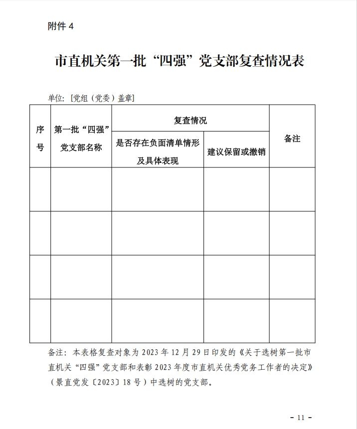 关于做好市直机关第二批“四强”党支部选树工作的通知